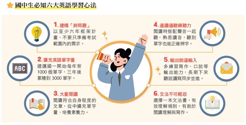 學習英文怎麼說最重要?掌握這些關鍵就對了!