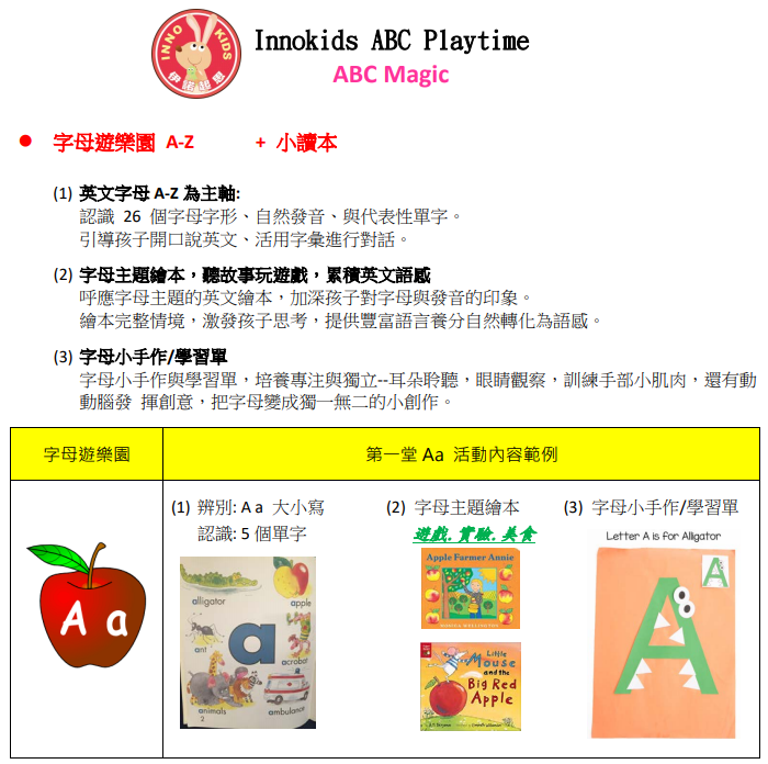 臺中市學齡前英文課程怎麼選?5個重點幫孩子打好基礎!