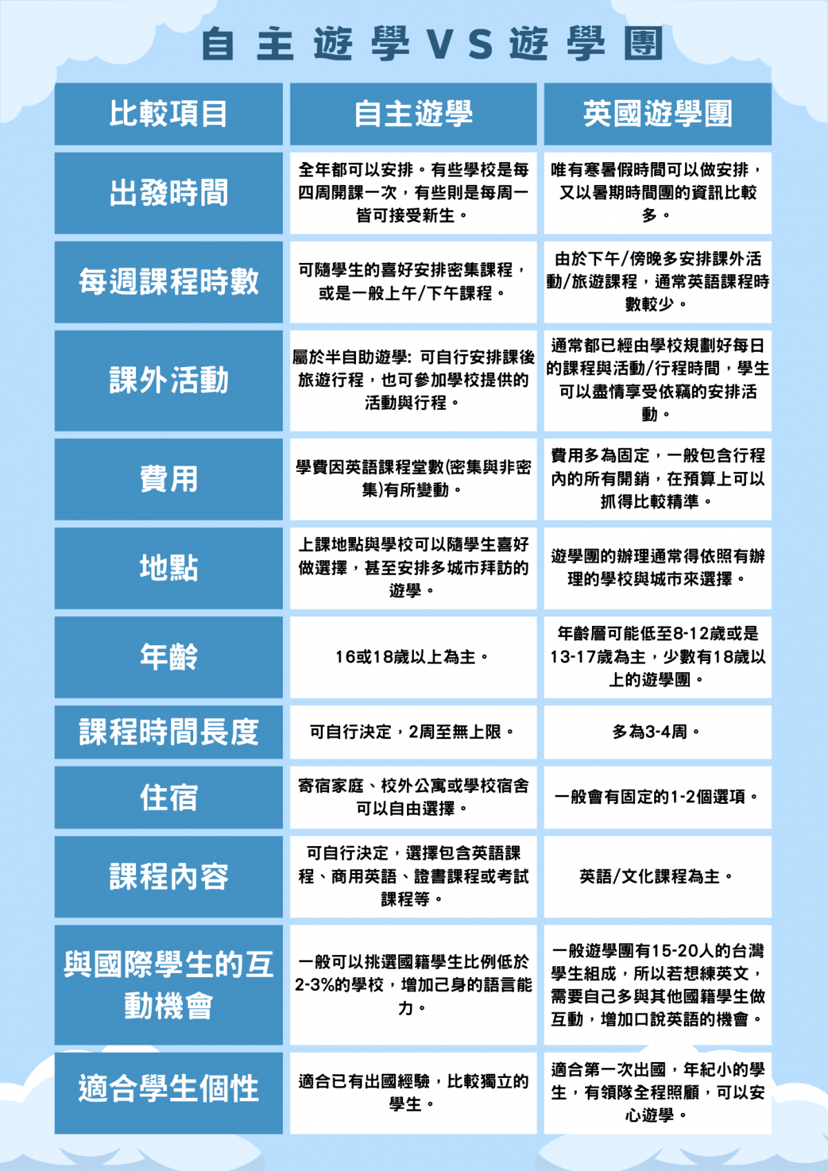 英國學習英文去哪好?這幾個地方超多人推薦!