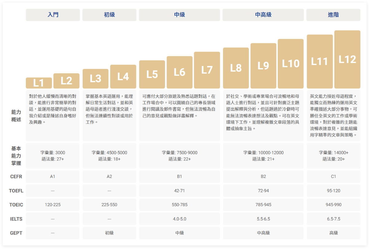 想知道等級英文lv怎麼用?看這篇就夠了!