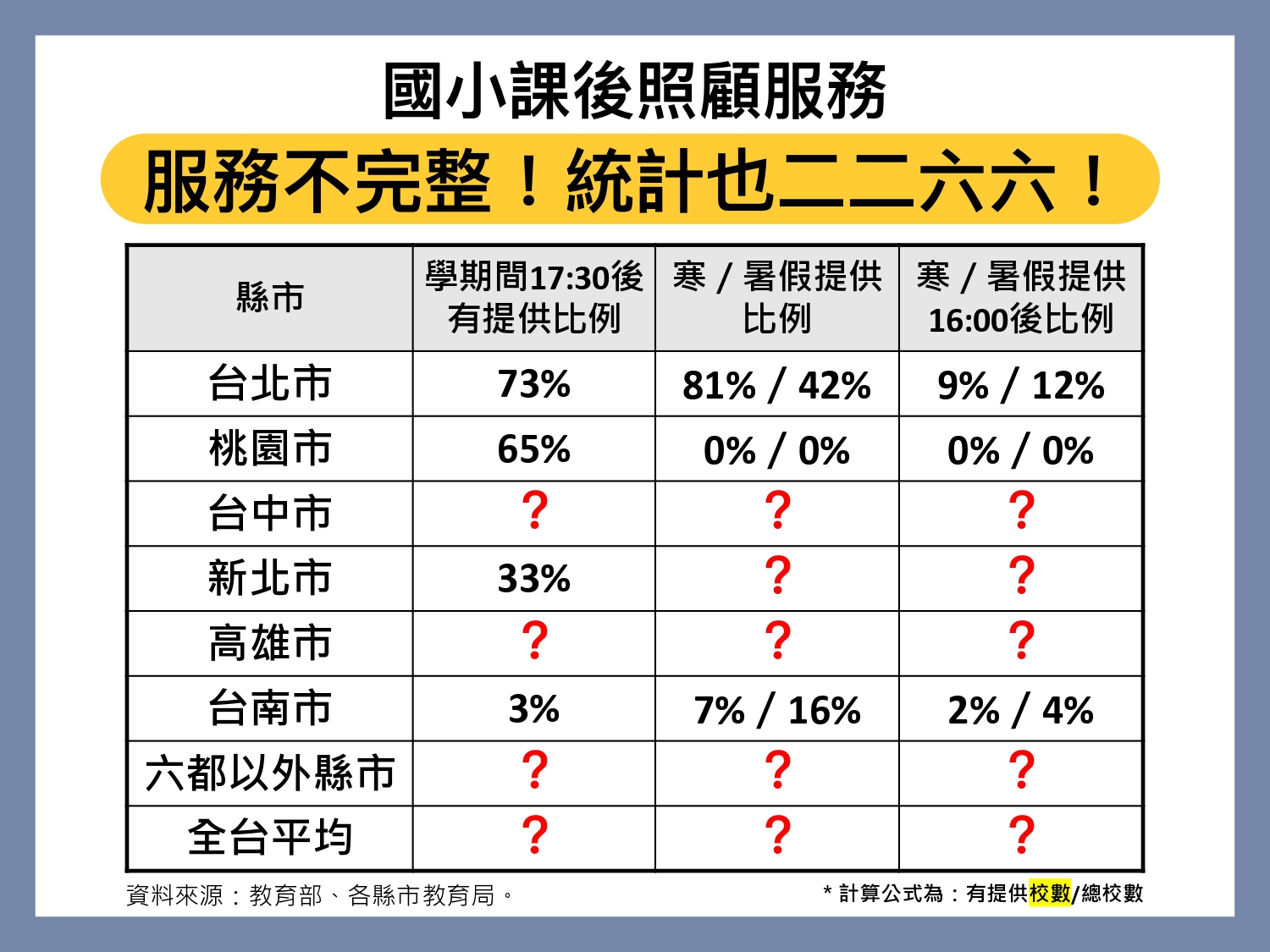 擔心國小課後班費用太高?平價優質課後班推薦!