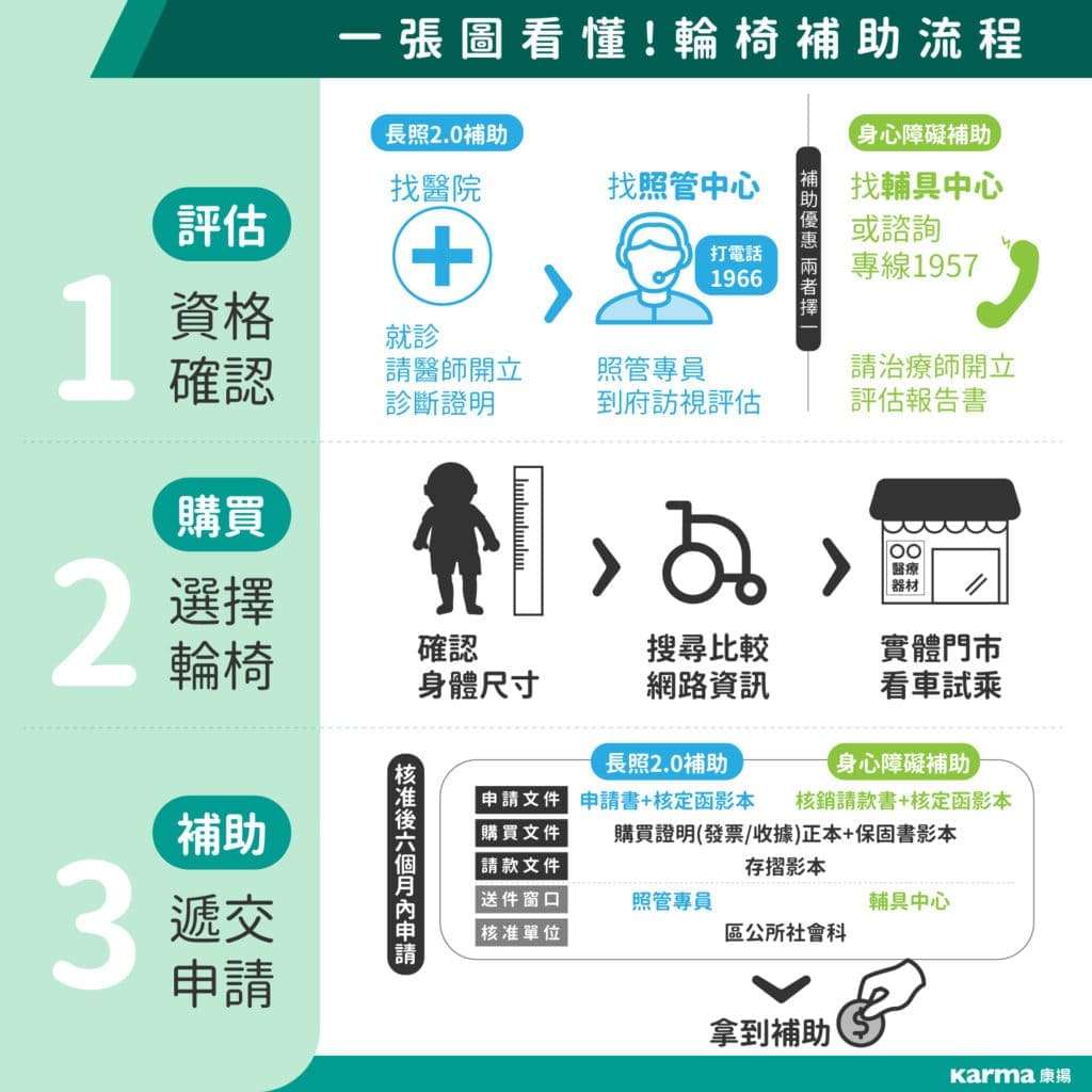 何嘉仁費用有補助嗎?申請資格與流程詳細說明!