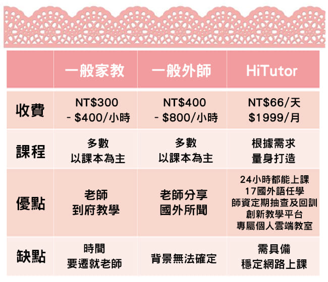 好的國小英文家教怎麼找?專家分享挑選秘訣!