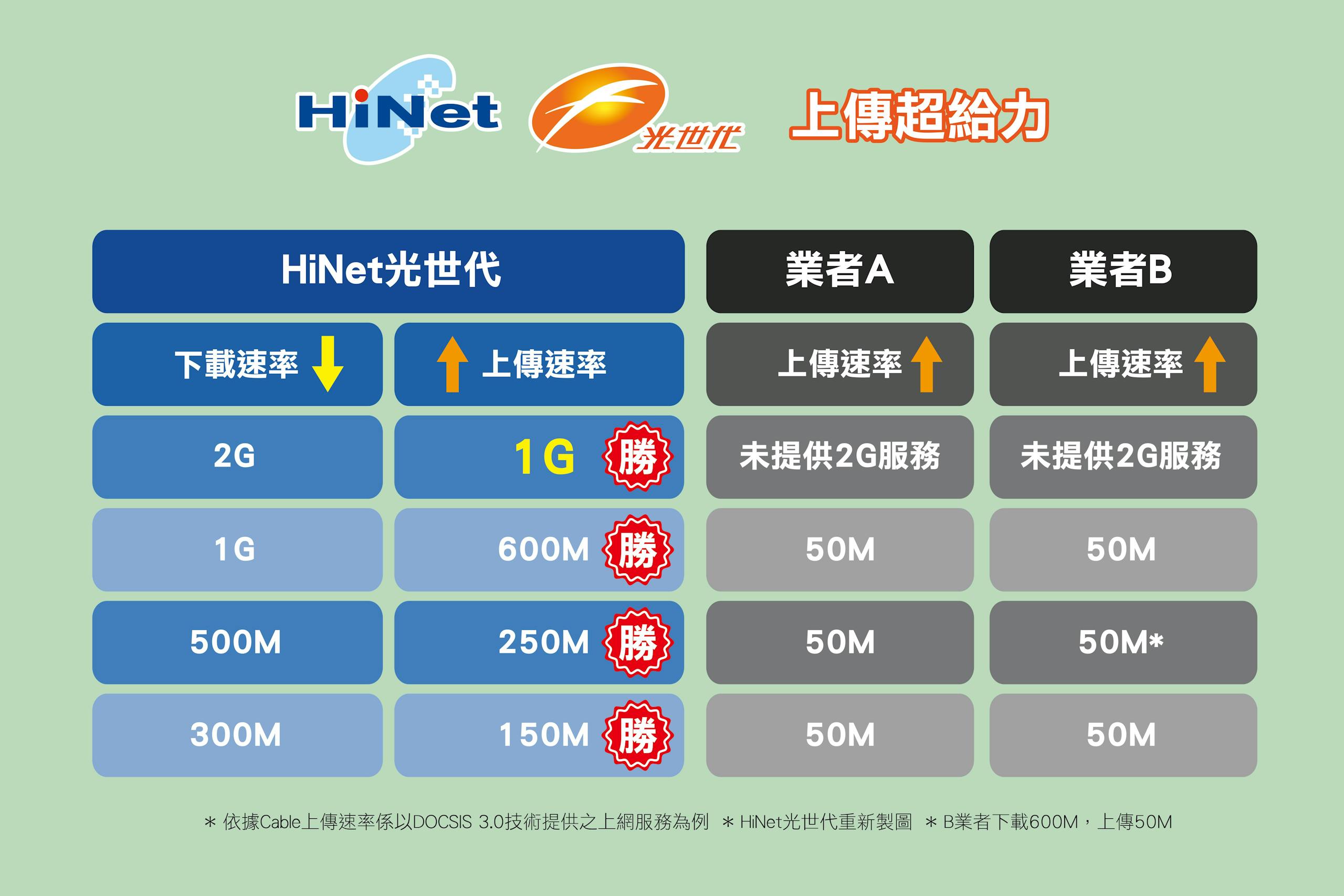 中華寬頻方案大整理!方案、價格一次看懂!
