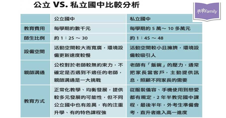 臺中市國中安親班TOP1怎麼選?家長必看攻略!