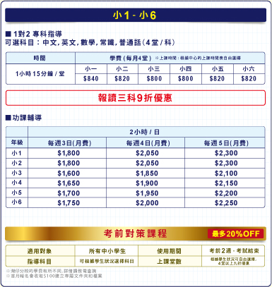 佐敦英文補習課程比較(學費、師資、評價一次看)