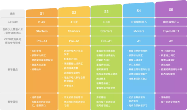斑馬教材英文怎麼選?不同年齡段選購指南!