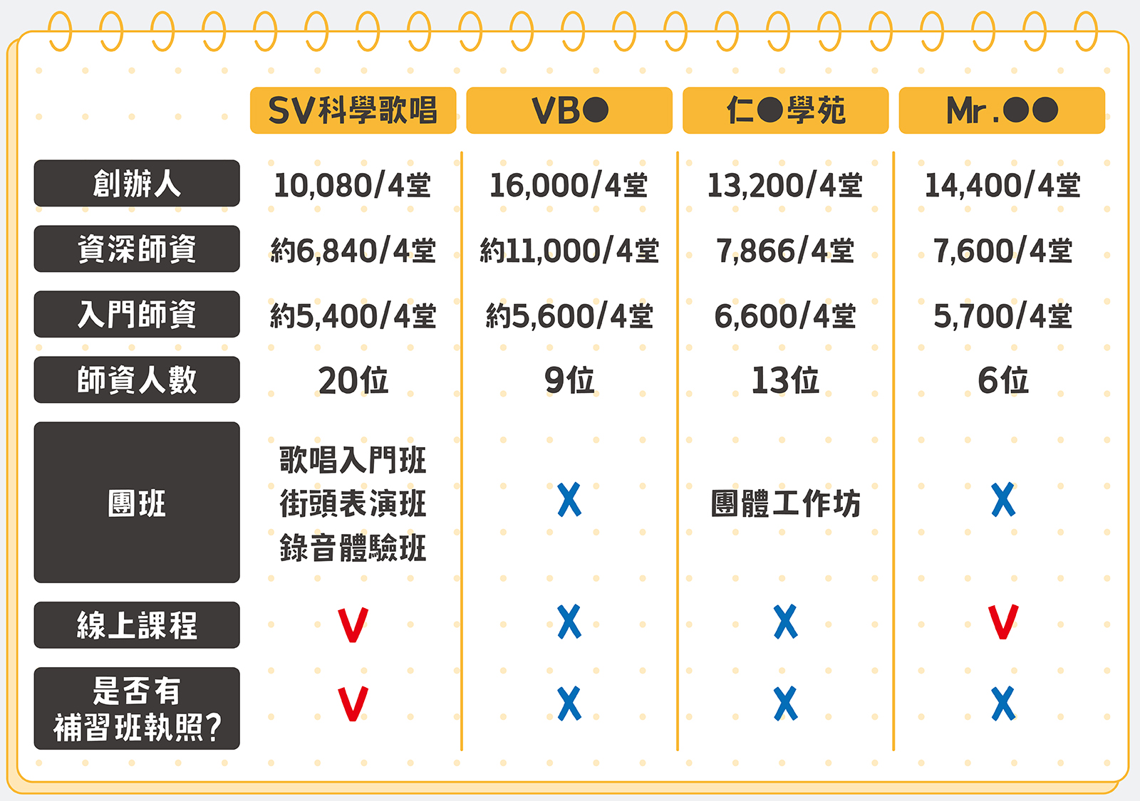 學唱歌費用怎麼算?不同課程價位差很大喔!