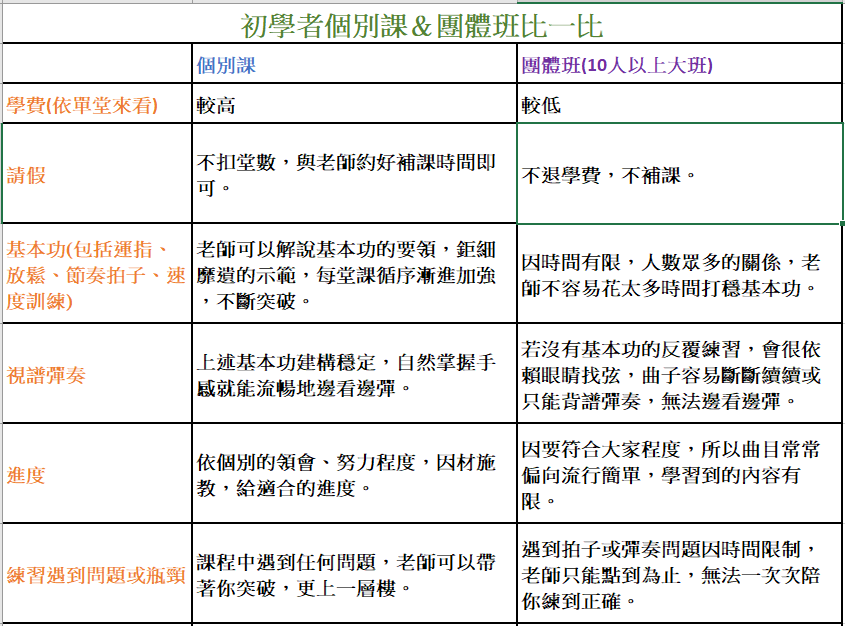 學 古箏 費用 一次繳清還是月繳好?付款方式解析!