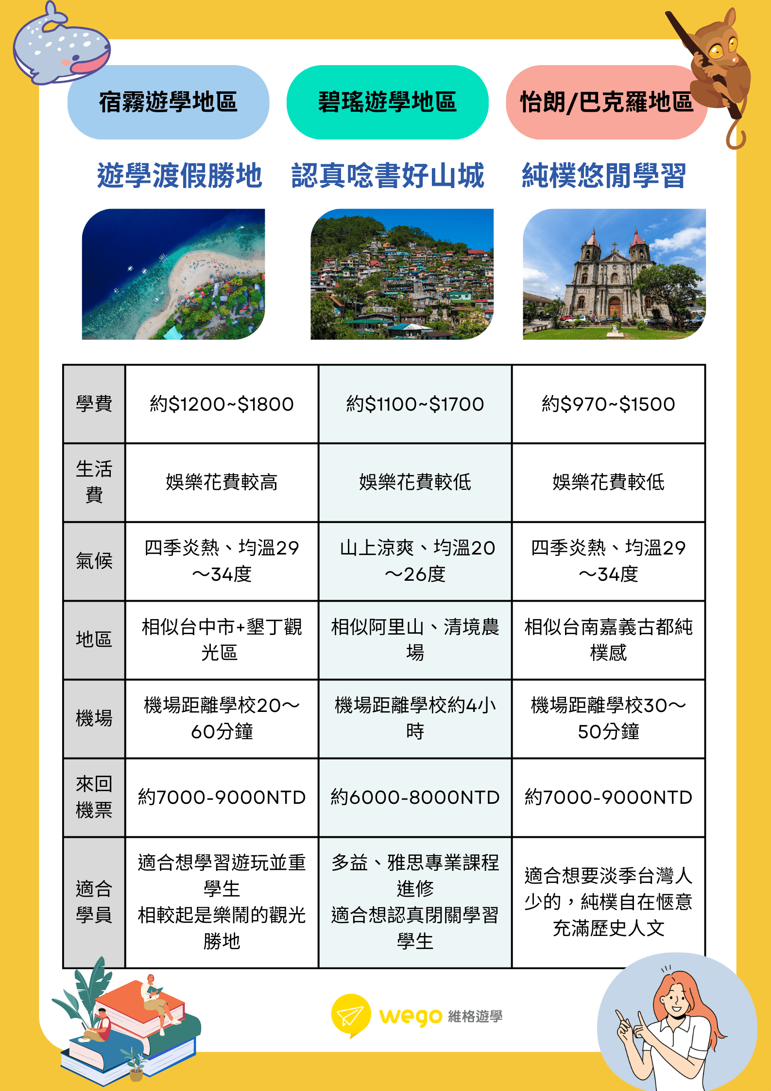 大衛美語費用2018年怎麼收費?不同方案價格差異說明!