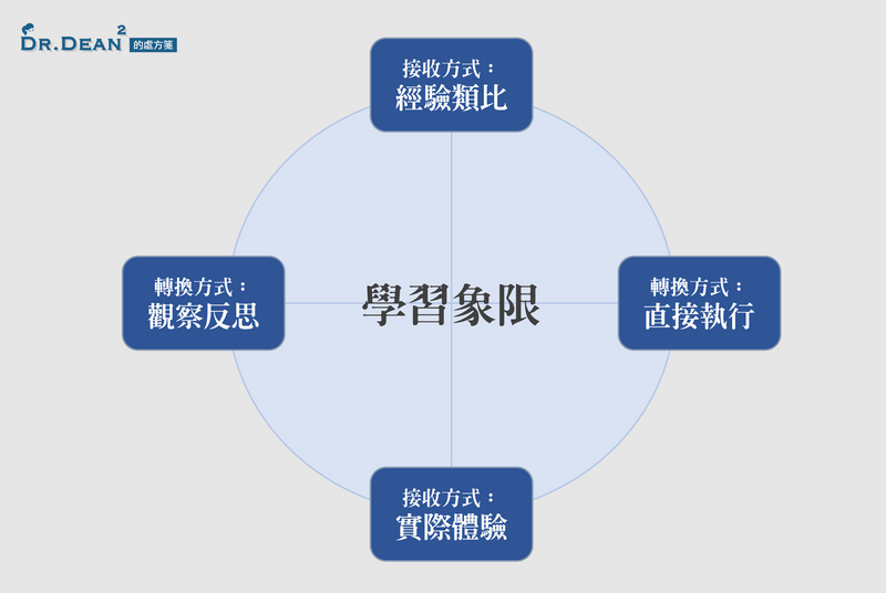 學習方式英文哪種好?比較這幾種方式的優缺點!