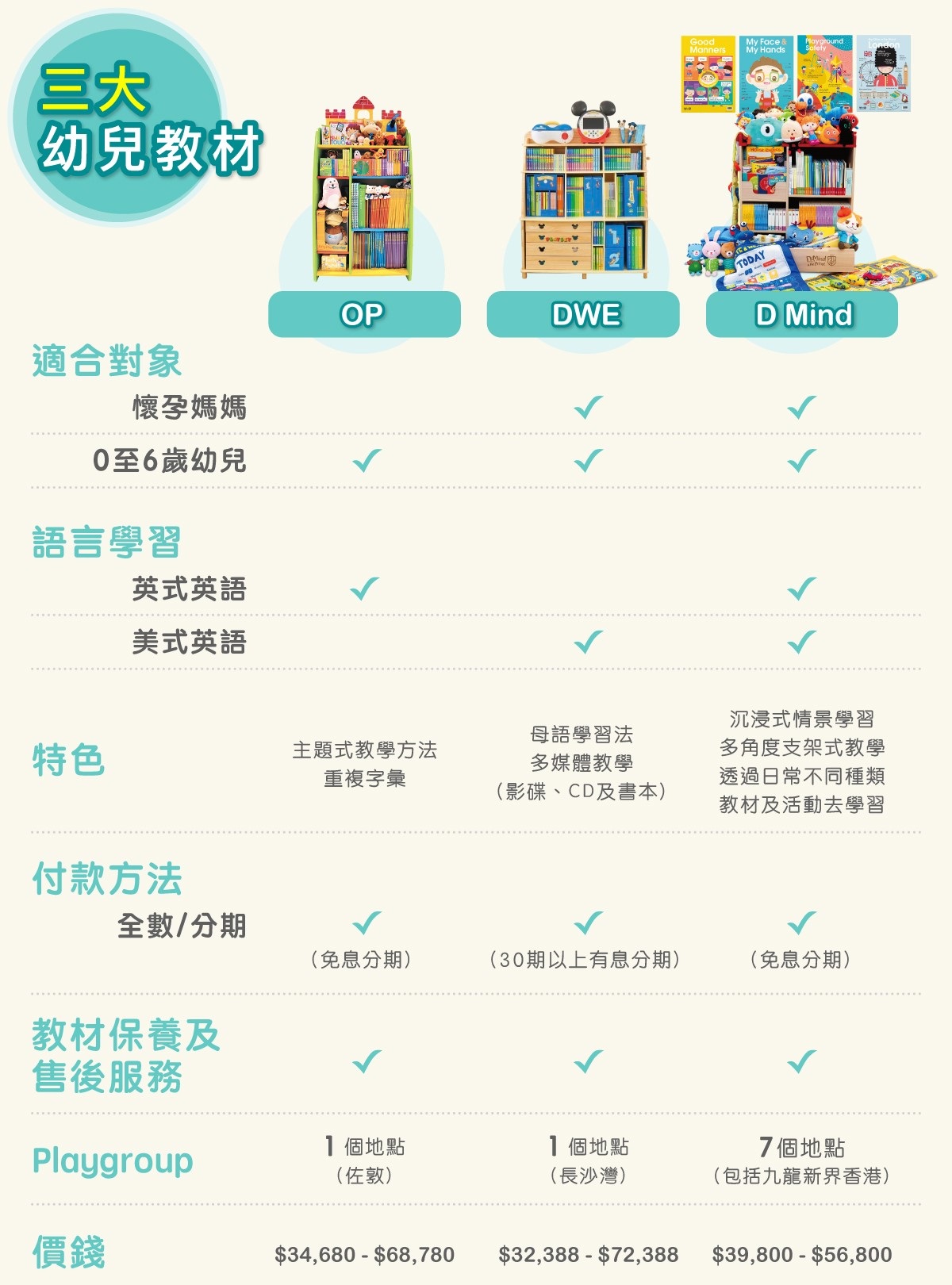 幼兒英語教材推薦哪裡買?正版教材購買渠道分享!