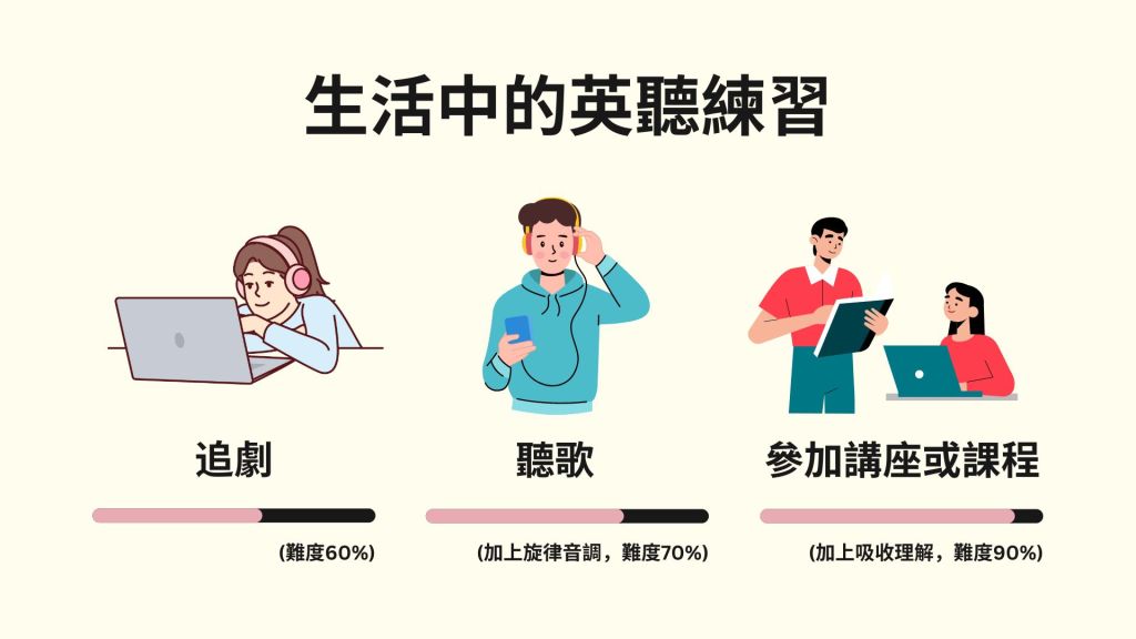 學習能力高英文很重要!這幾個技巧一定要學會!