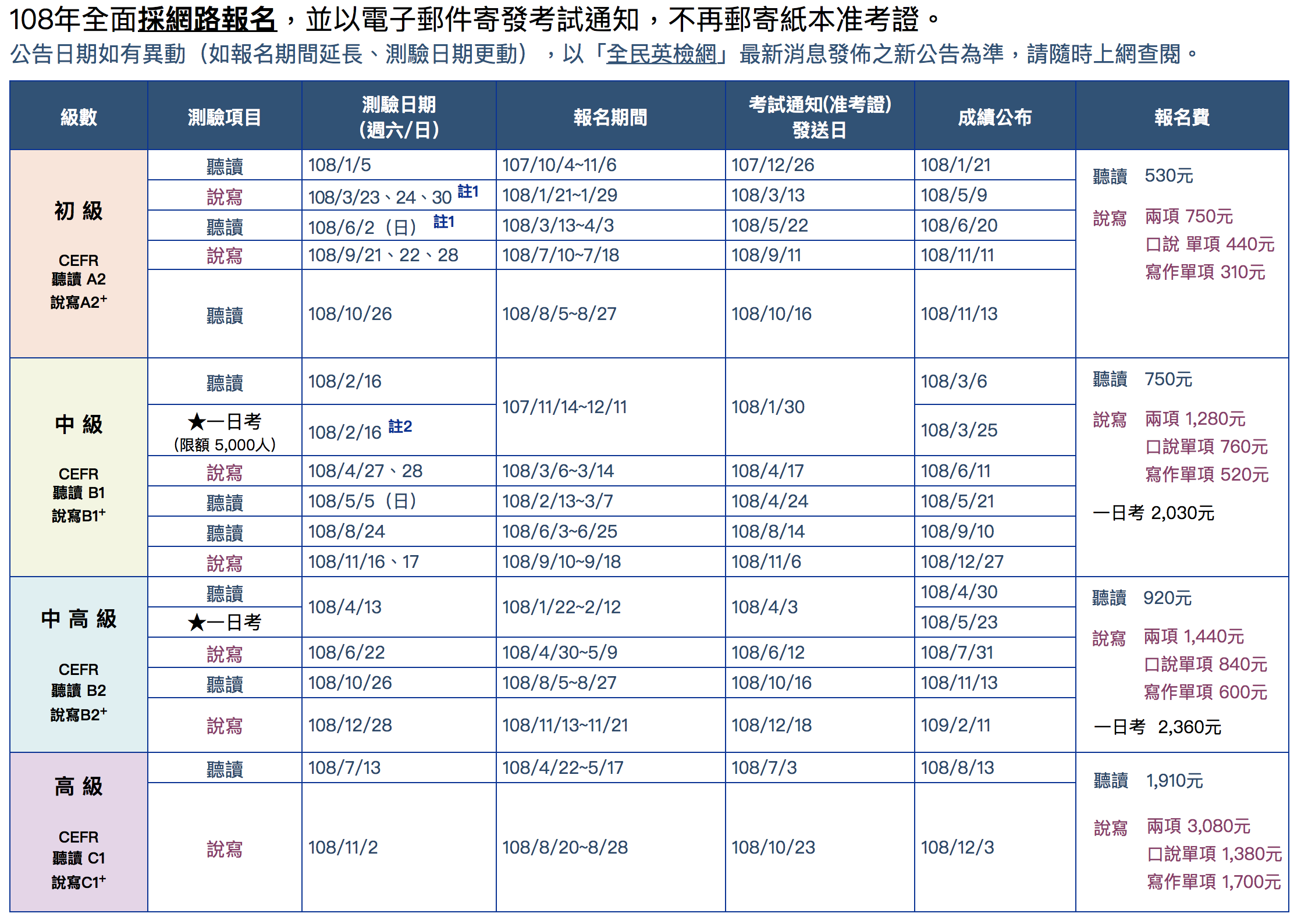 臺中市英檢英文課程TOP1名單!高分學員都選這些課程!