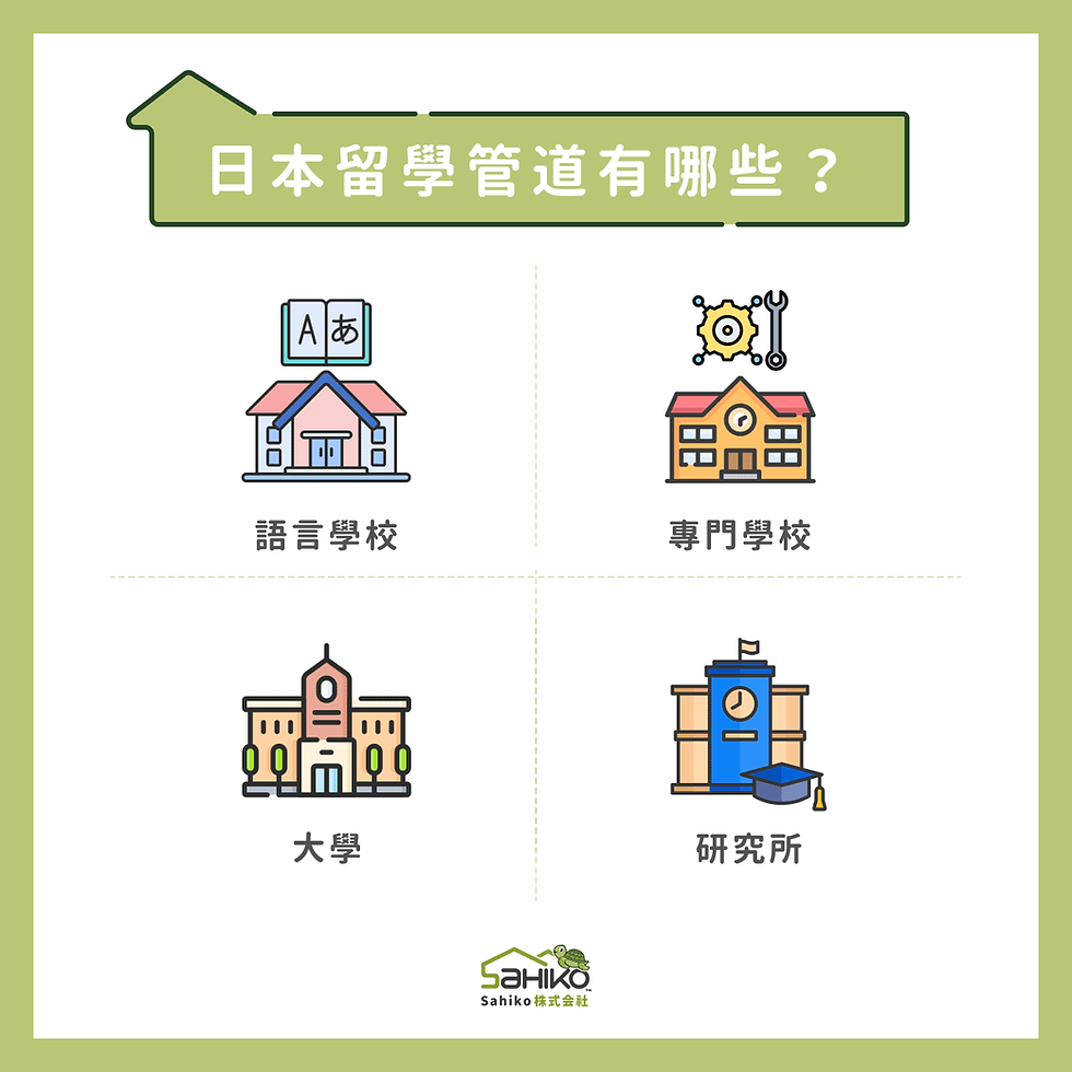 日本研究所費用大公開!留學預算規劃懶人包!