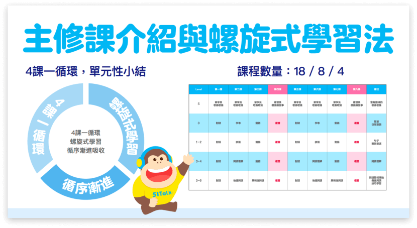 51Talk費用太貴?教你幾招找到性價比高的課程