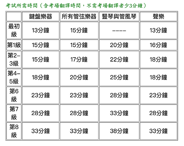 英國皇家鋼琴檢定費用貴唔貴?詳細收費標準一覽!