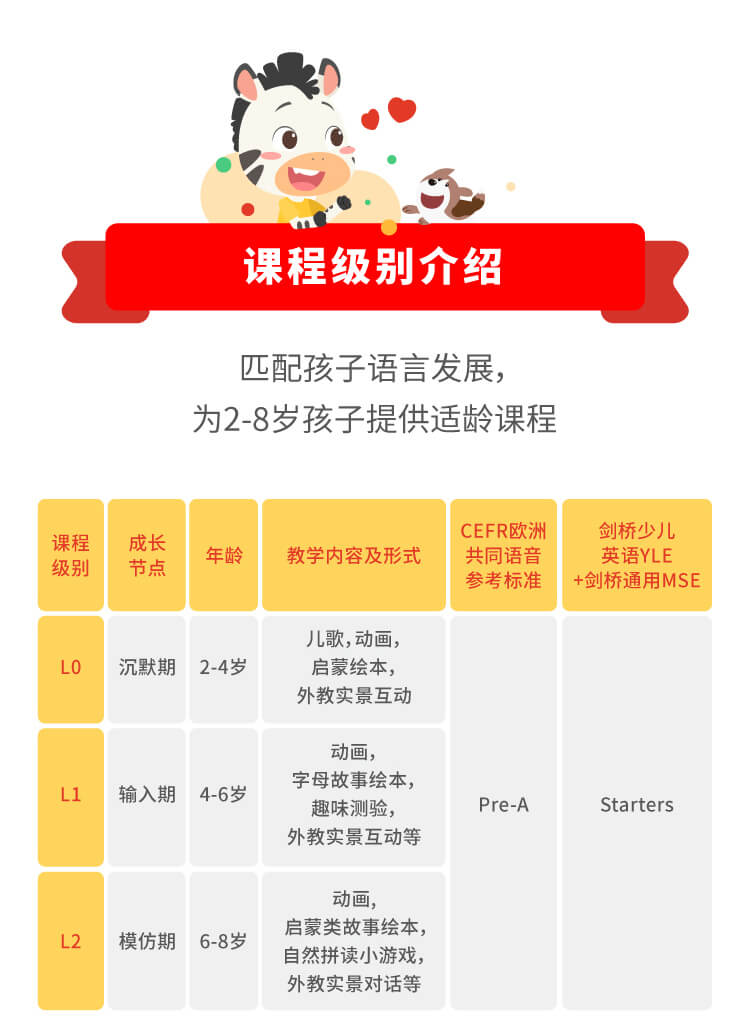 斑馬課程哪個版本好?不同年齡段該怎麼選?