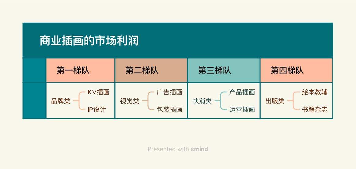 商業插畫費用怎麼算?不同用途價格差很多!