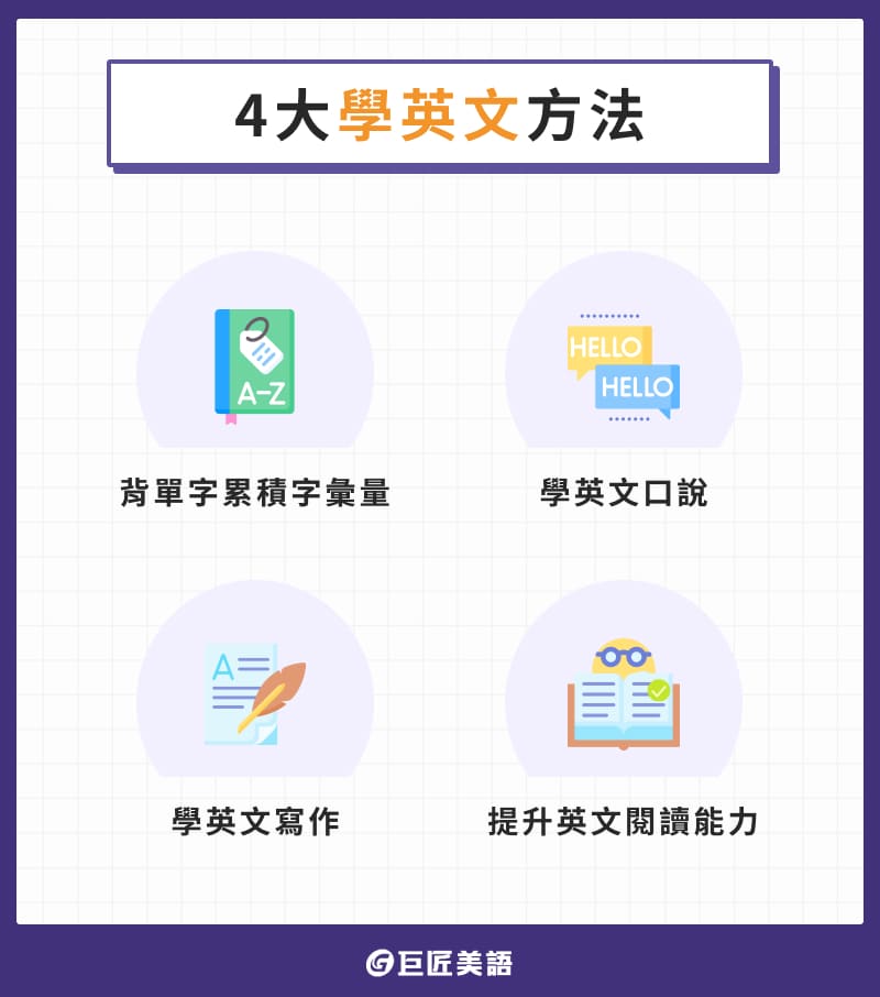 英文學習基礎怎麼學?過來人分享超有效學習方法!
