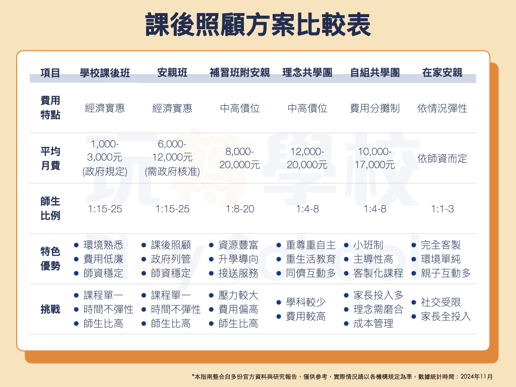 暑假安亲班费用怎么算?不同地区价格比一比!