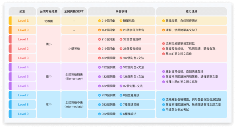 51talk max 課程怎麼樣?這幾個優勢要知道!