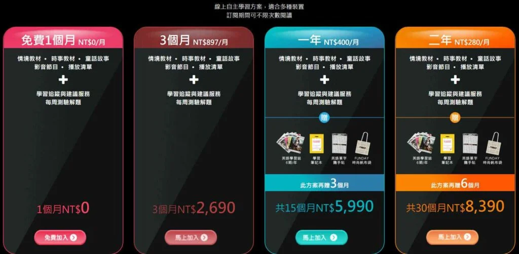 Funday 費用貴唔貴?完整方案同收費方式一覽!