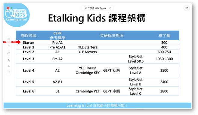 etalking kid 費用怎麼算?各種方案與優惠介紹!
