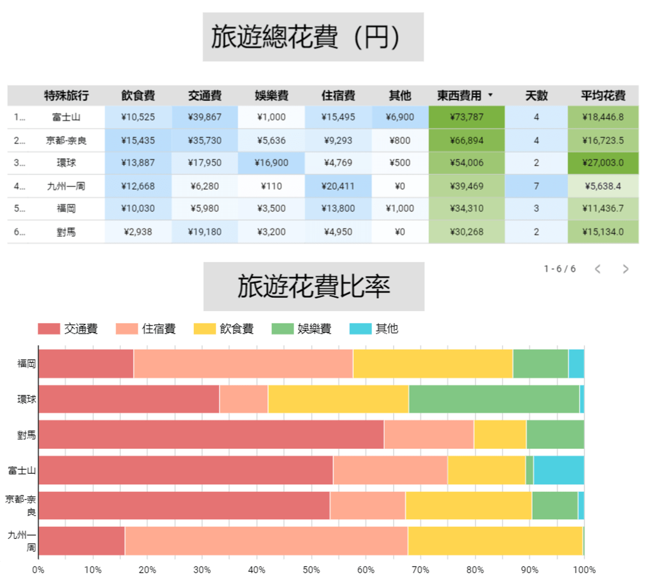 去日本當交換學生划算嗎?(費用、經驗、未來發展全解析)