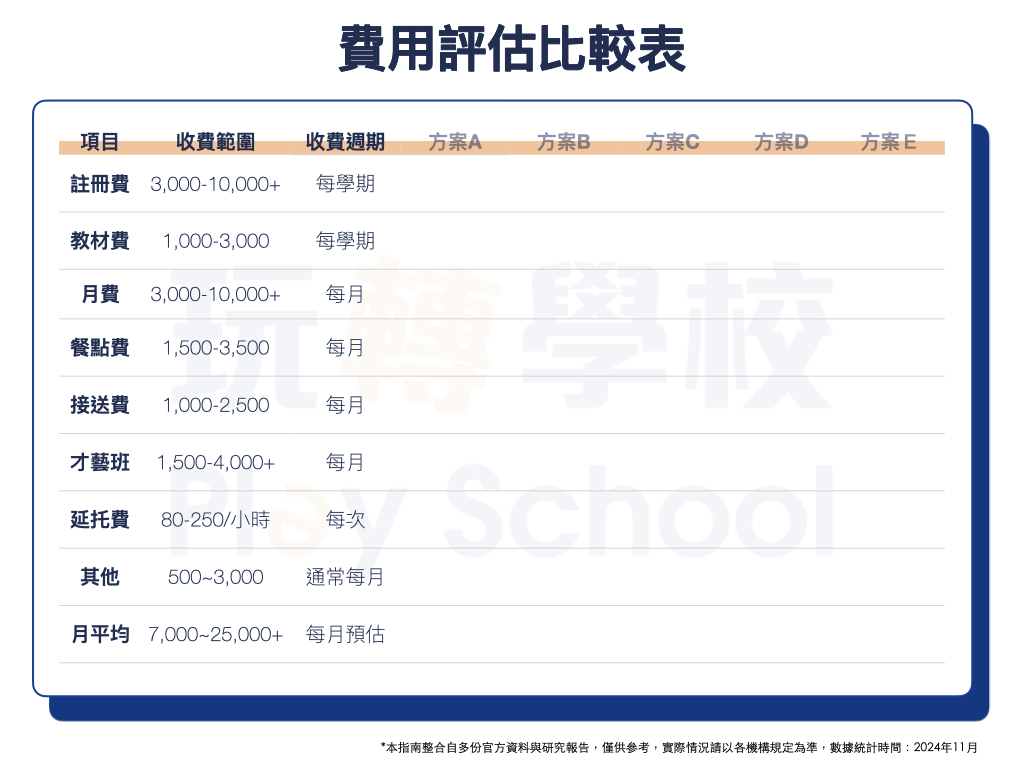 小學安親班費用多少才合理?家長常見問題解答!