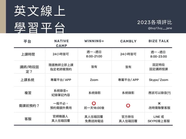 想找網上學習平台英文?這幾間評價都很好!